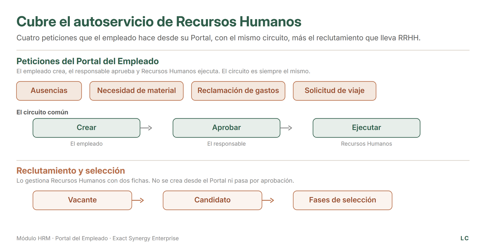 Mapa de alcance